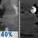 Friday Night: Chance Showers And Thunderstorms then Mostly Cloudy