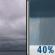 Friday: Cloudy then Chance Rain Showers