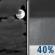 Tuesday Night: Mostly Cloudy then Chance Rain Showers