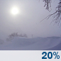 This Afternoon: Blowing snow and a slight chance of snow. Partly sunny, with a high near 20. Wind chill values as low as -4. North northwest wind around 30 mph, with gusts as high as 45 mph. Chance of precipitation is 20%. New snow accumulation of less than one inch possible. This Afternoon: Blowing Snow