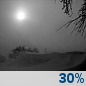 Overnight: Patchy Blowing Snow