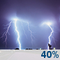 Wednesday Night: Chance Showers And Thunderstorms