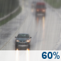 Wednesday: Rain likely, mainly between 1pm and 4pm. Mostly cloudy, with a high near 59. Breezy, with a south wind 15 to 20 mph, with gusts as high as 25 mph. Chance of precipitation is 60%. Wednesday: Rain likely, mainly between 1pm and 4pm. Mostly cloudy, with a high near 59. Breezy, with a south wind 15 to 20 mph, with gusts as high as 25 mph. Chance of precipitation is 60%.