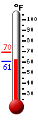 Currently: 62.8, Max: 69.6, Min: 62.4