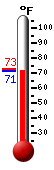 Currently: 72.0, Max: 72.6, Min: 71.3