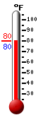 Currently: 77.9, Max: 91.5, Min: 66.3