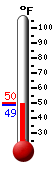 Currently: 78.9, Max: 79.5, Min: 49.8