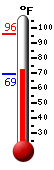 Currently: 79.1, Max: 79.7, Min: 71.1