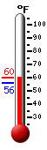Currently: 79.2, Max: 79.4, Min: 36.7