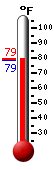 Currently: 79.6, Max: 89.7, Min: 56.3