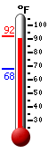 Currently: 89.4, Max: 91.1, Min: 68.2